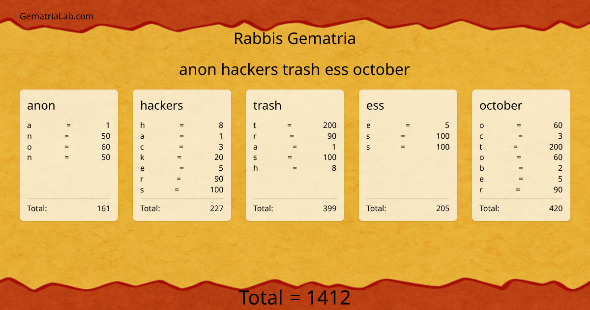 anon hackers trash ess october in rabbis Gematria